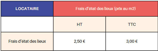 etat_lieux_locataire_zone2