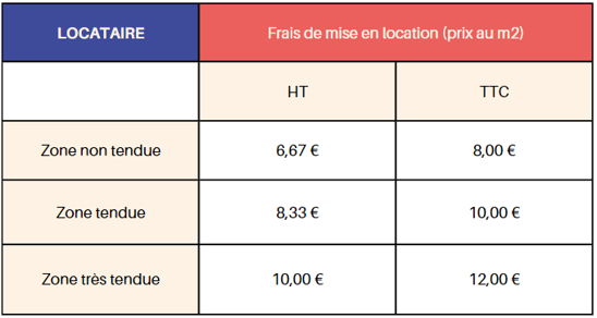 mise_en_location_locataire