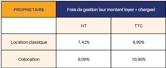 frais_gestion_proprio_zone1