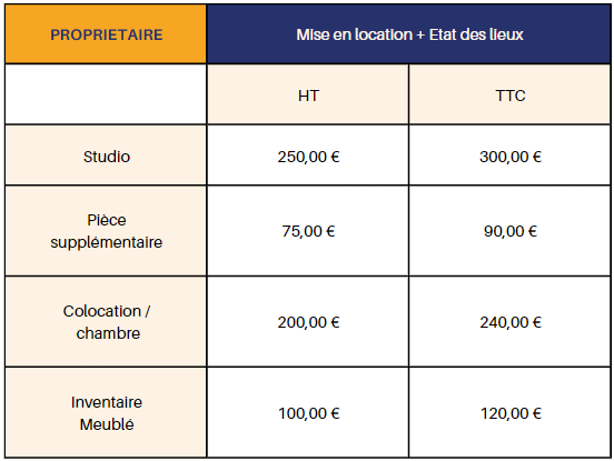 mise_en_location_etatlieux_locataire_zone1